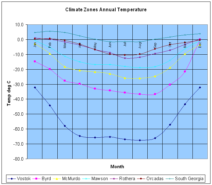 antarctica-climate-and-weather